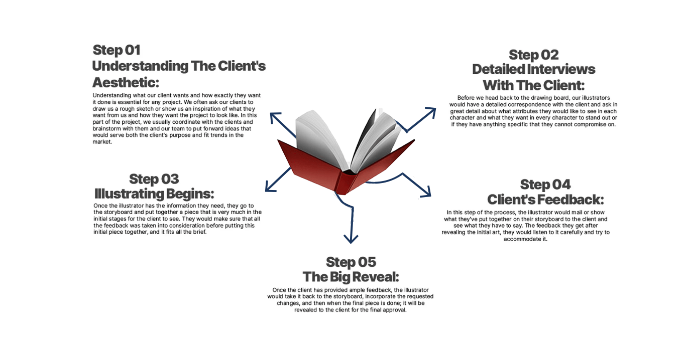 Australia Book Writers